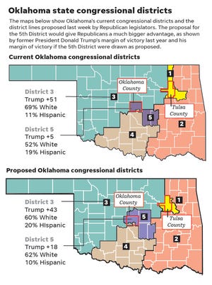 Proposed Oklahoma congressional districts.