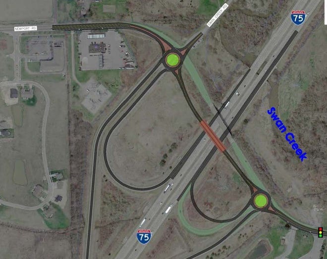 A drawing of a new interchange planned at I-75 and Newport Rd. looking north shows two roundabouts to be built on both sides of the freeway just south of the existing bridge. Swan Creek passes by just north of the interchange.