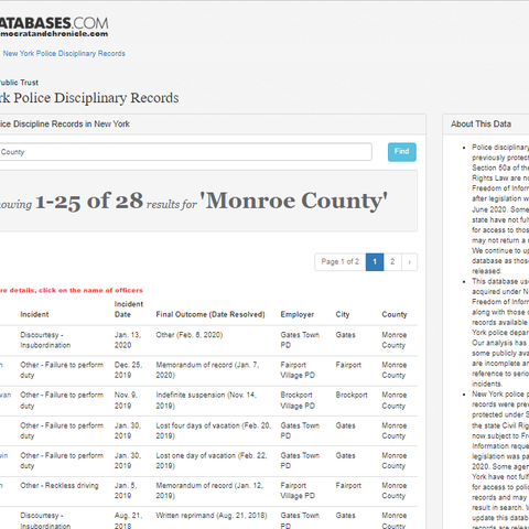 Database of NY Police disciplinary records