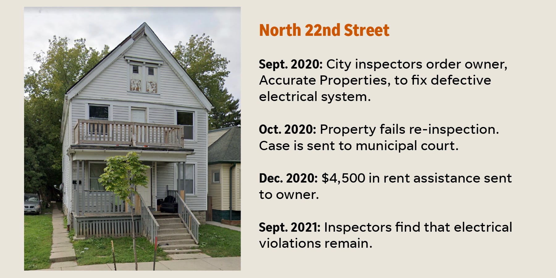 North 22nd Street property card for wires and fires.