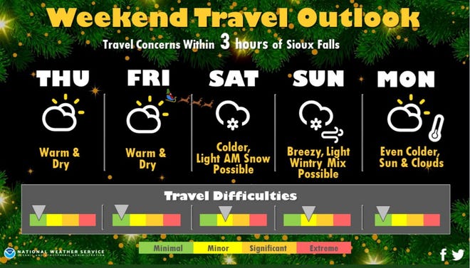 The Christmas holiday travel outlook from the National Weather Service.