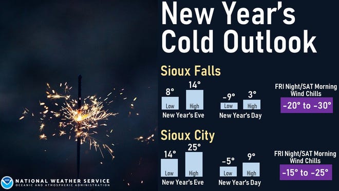 New Year's Cold Outlook for 2022