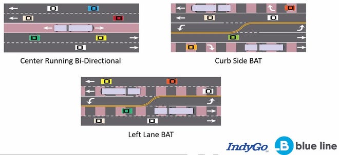 Samples of different types of dedicated bus lanes IndyGo engineers researched for the Blue Line.
