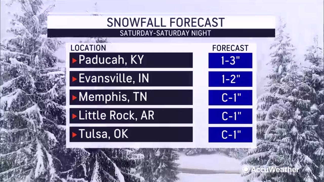 Evansville Weather Light Snow Possible This Weekend Evansville Weather Light Snow Possible This Weekend