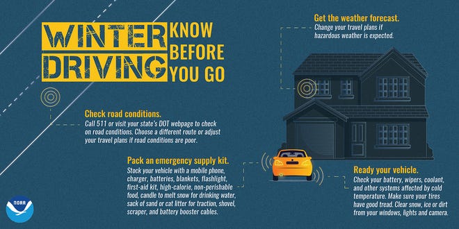 This graphic from the National Weather Service tells drivers what they need to know before attempting to drive in the winter.