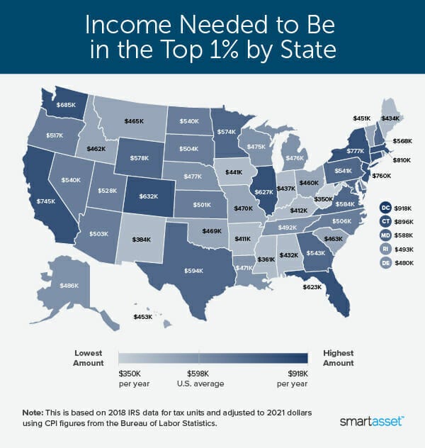 What need to earn to make it in the top 1% state