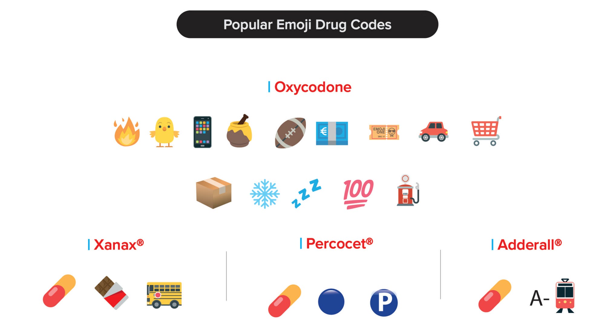 Dea Here S How To Crack The Code For Social Media Drug Deals