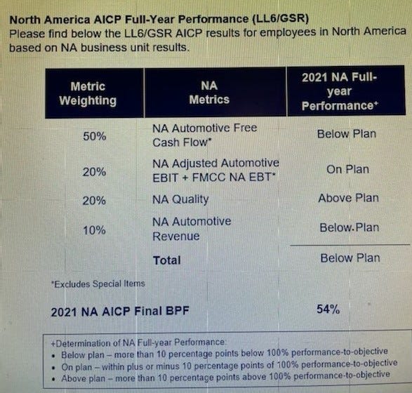 Ford Uaw Bonus Schedule 2022 Ford Doubles Bonuses Amid Worker Fury Over Controversial Formula