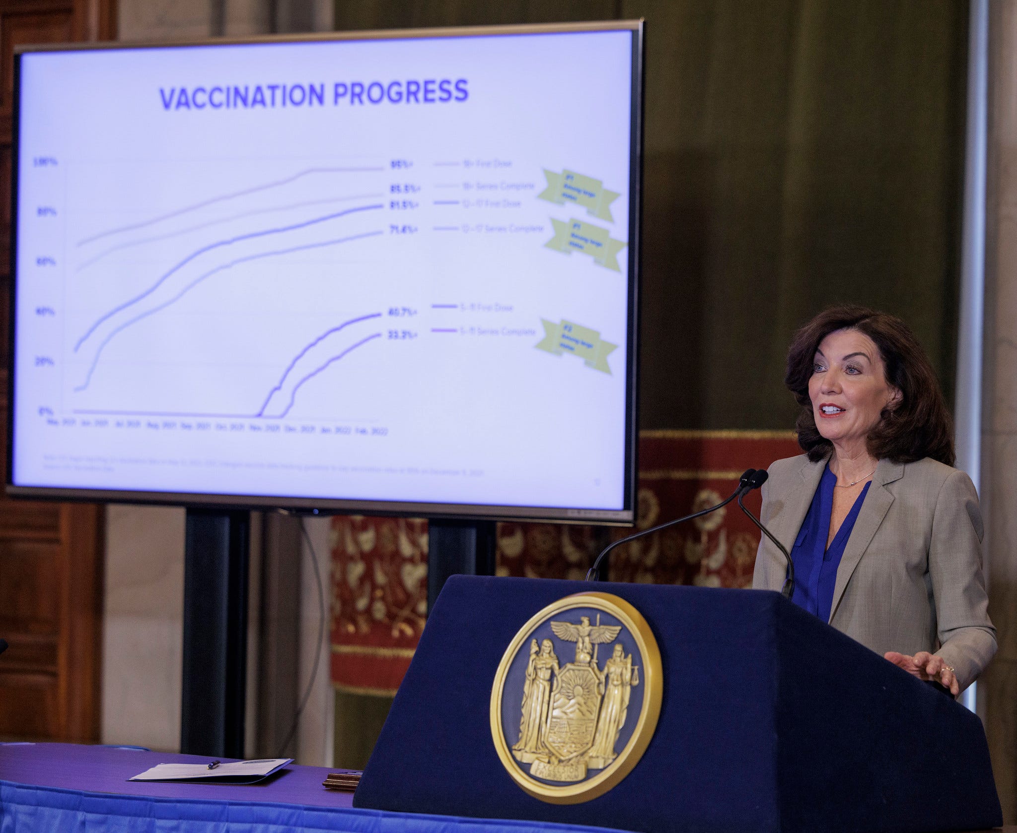 Poughkeepsie, New York visual data 8