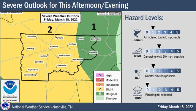 Much of Middle Tennessee is under a slight risk (level 2 of 5) for severe storms starting at 2 p.m. Friday, the NWS said.