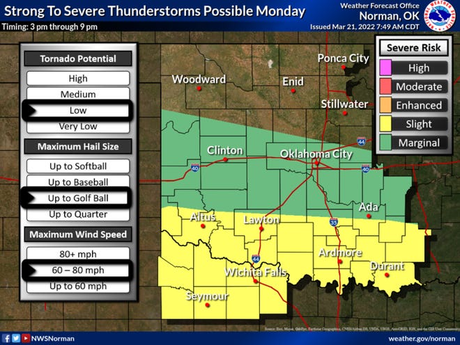 North Texas is at Slight Risk of severe storms Monday