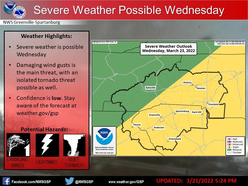 Greenville weather forecast Severe storms possible Wednesday
