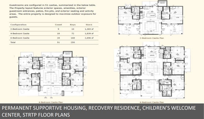 Property layouts for housing within a behavioral health campus planned for the City of Coachella.