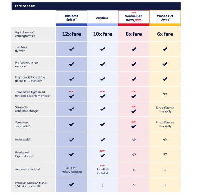 Southwest Airlines currently has three ticket types: Wanna Get Away, Anytime and Business Select. The airline is adding a fourth category between Wanna Get Away and Anytime, to be called Wanna Get Away Plus.