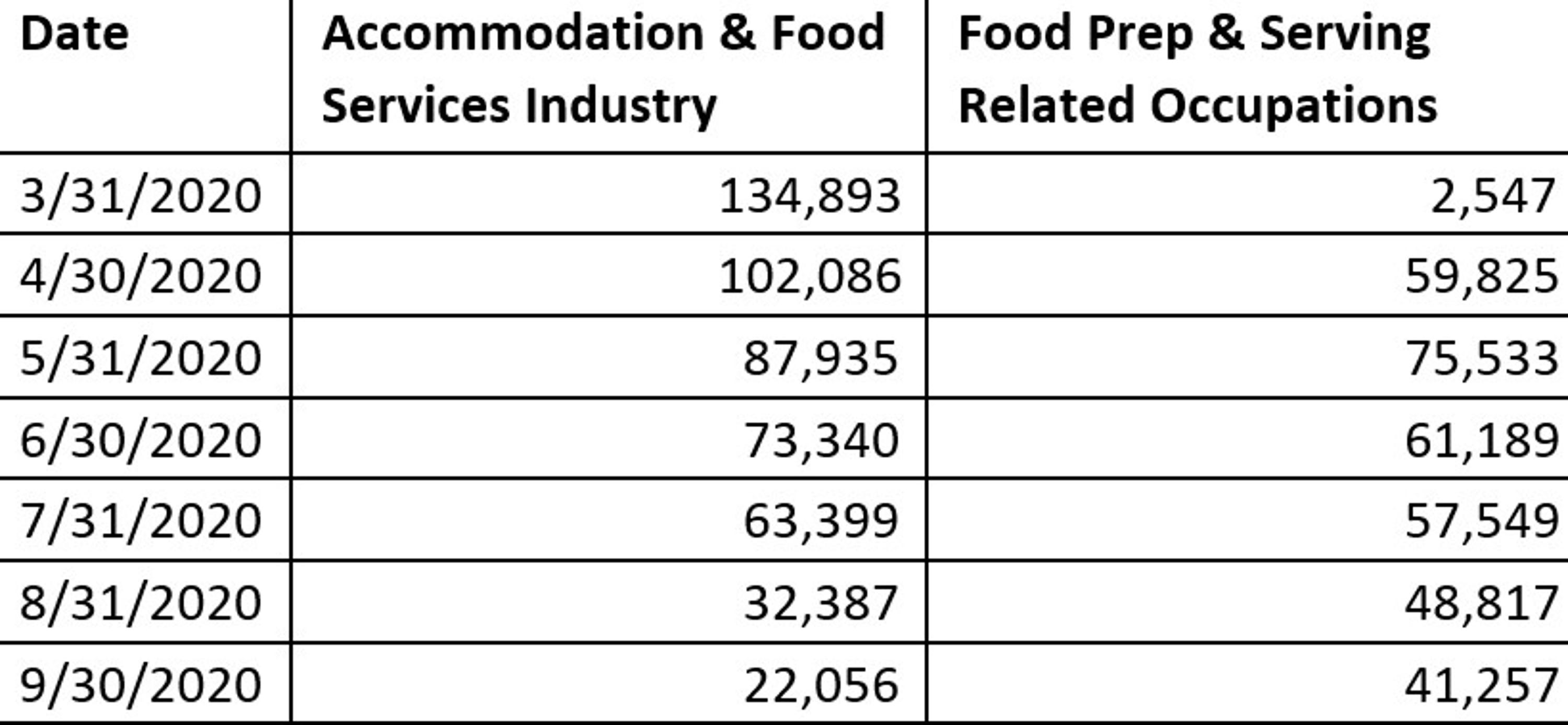 13 events that reshaped Reno's restaurant industry during COVID19
