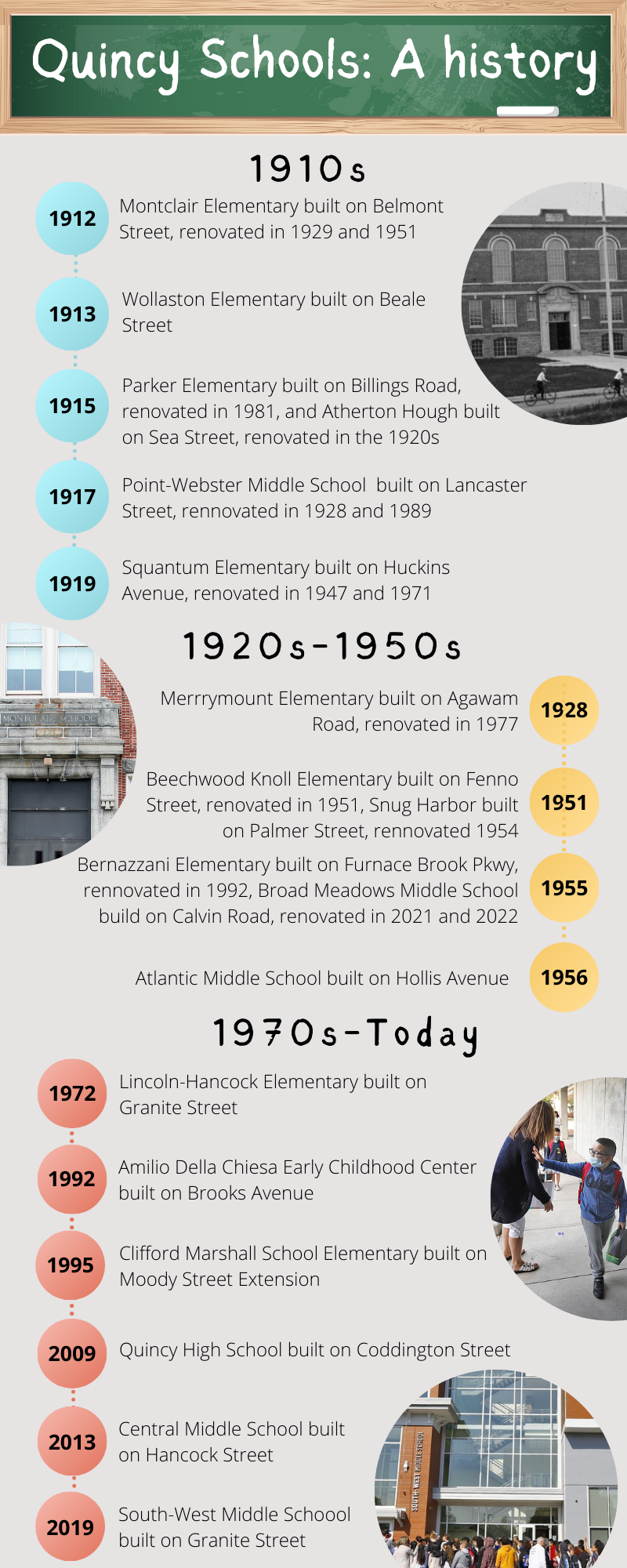 An audit of Quincy #39 s oldest school buildings 6 older than 100 years