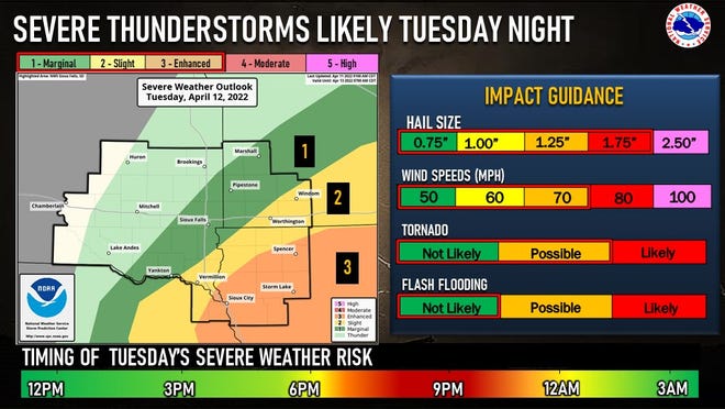 Severe thunderstorms likely Tuesday night.