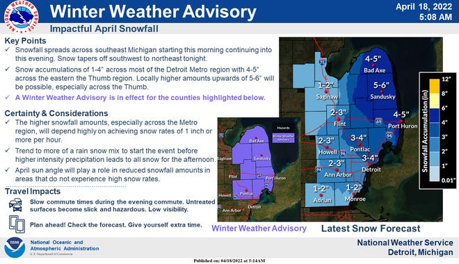 Areas of the Thumb could get as much as 6 inches of snow Monday and overnight into Tuesday.