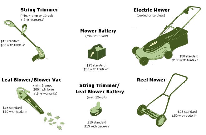 louisville-offers-rebates-for-electric-lawn-care-equipment