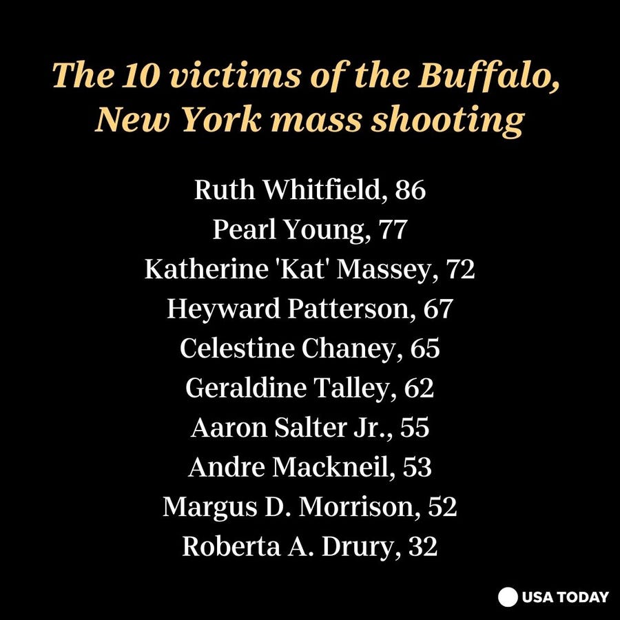 Buffalo victims