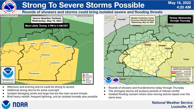 Strom to sever storms are possible on Wednesday in Louisville.
