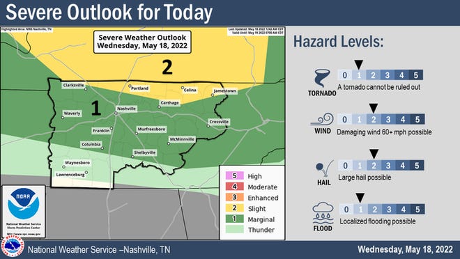 Strong to severe storms are possible across Middle Tennessee on Wednesday, the forecast showed.