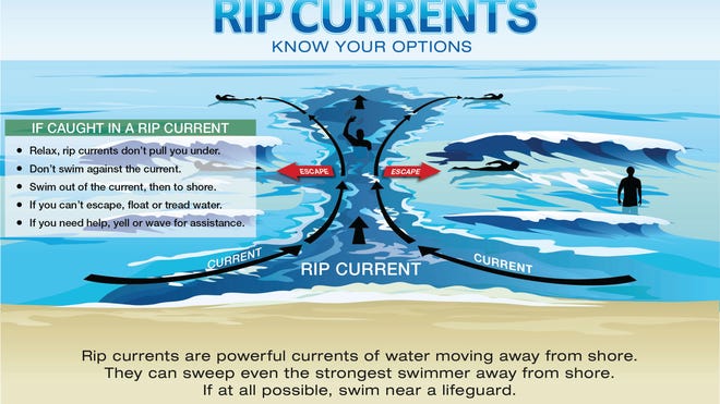 Man dies in first of two rip current rescues in Seaside, OR