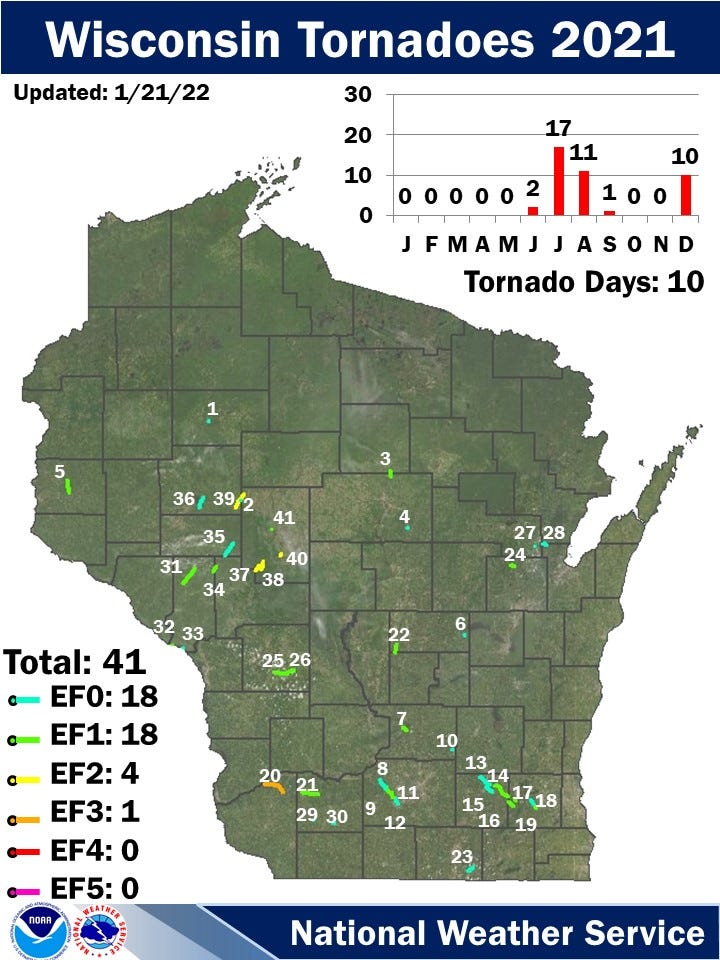 Wisconsin tornadoes what to know for warnings, watches, thunderstorms