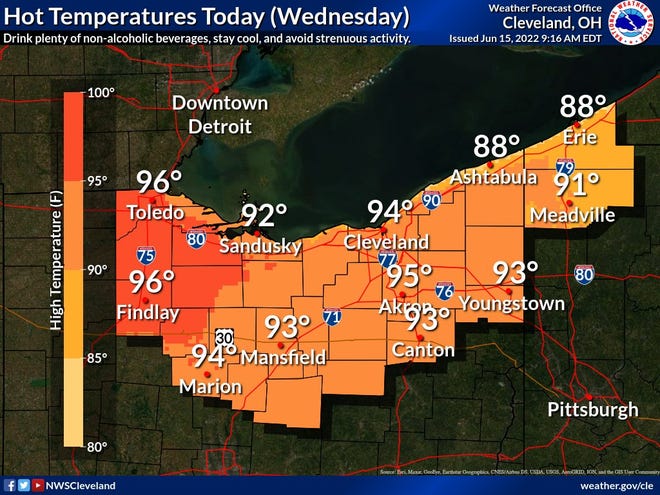 Temperatures across northern Ohio are expected to reach the 90s Wednesday.