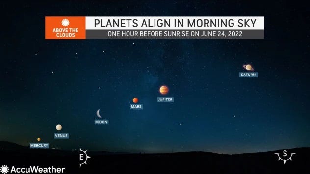 So sehen Sie die Juni-Parade der Planeten So sehen Sie die Juni-Parade der Planeten