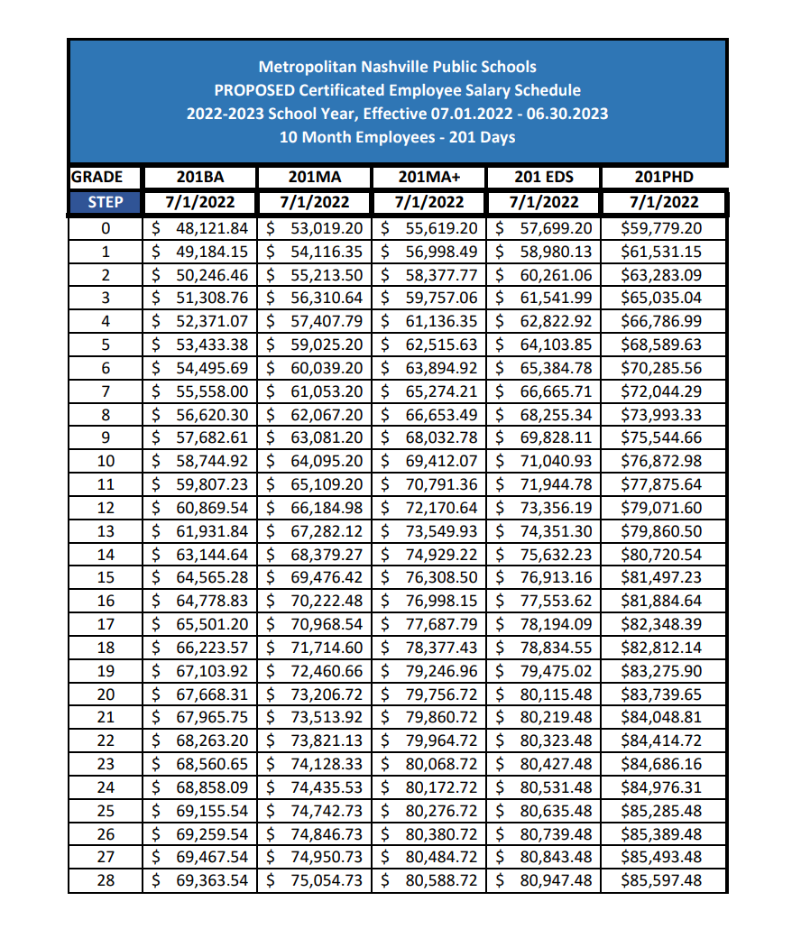 how-much-will-nashville-public-schools-staff-pay-go-up-this-year