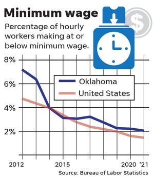 hourly_minimum_wage