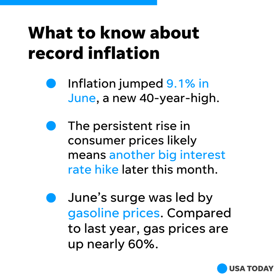 Inflation jumped in June – a new 40-year high. Here's what you should know.