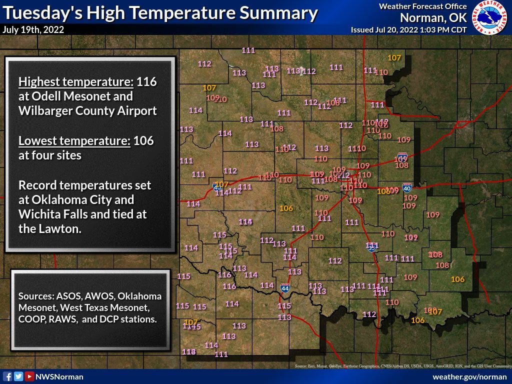 Recordbreaking OKC heat not expected to dip until August, experts say