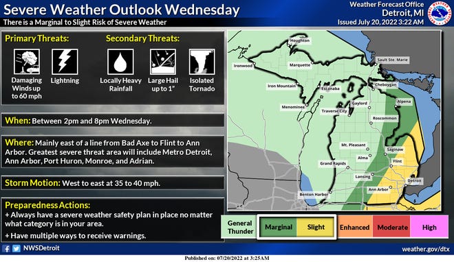 Severe weather is expected tonight in metro Detroit.