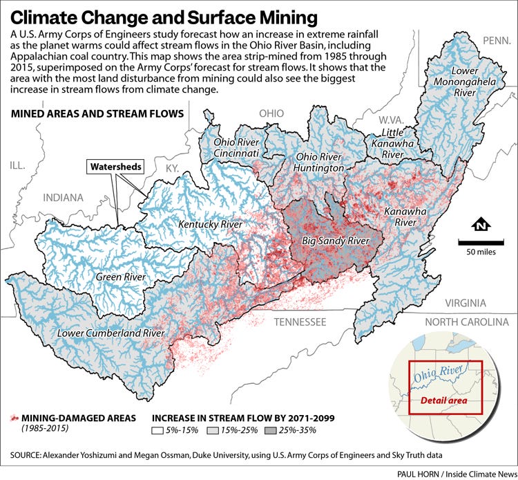This map shows the area strip-mined from 1985 through 2015, superimposed on the Army Corps' forecast for stream flows.  It shows that the area with the most land disturbance from mining could also see the biggest increase in stream flows from climate change.