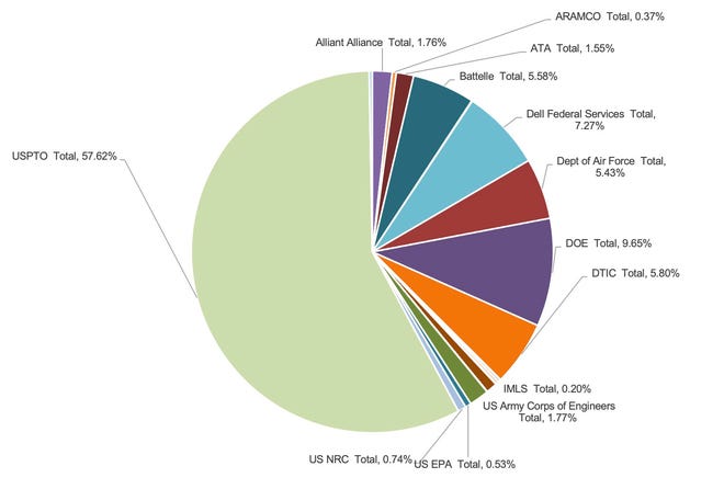 Graph showing income sources for IIa.