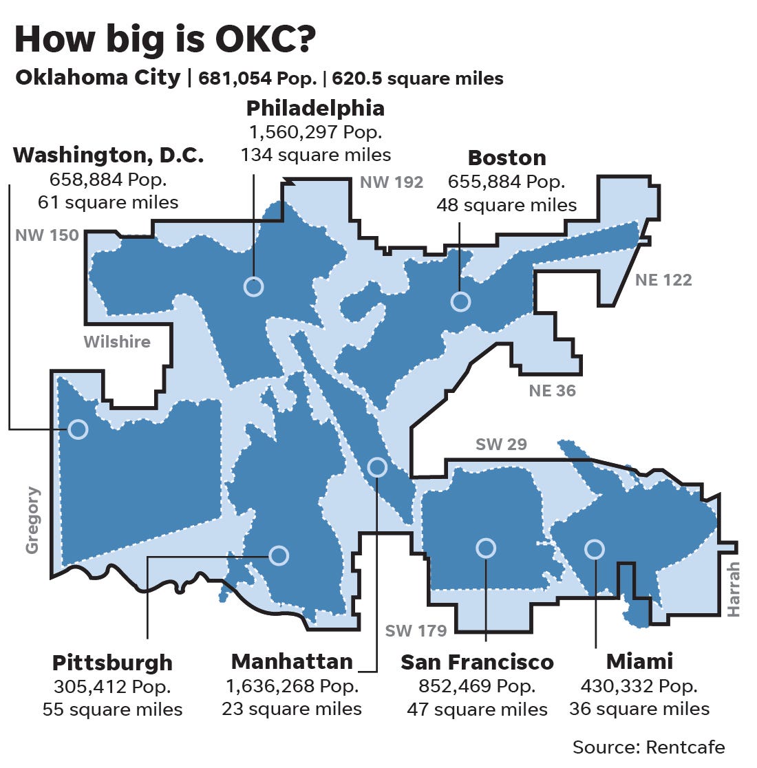 How big is Oklahoma City, and why does its size make it unique?