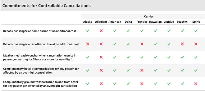Flight delayed or canceled? How to find out what airlines owe you