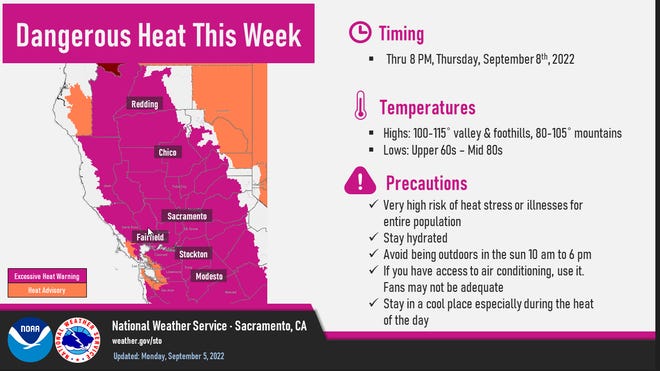 The National Weather Service says the high heat will be a risk to everybody this week.