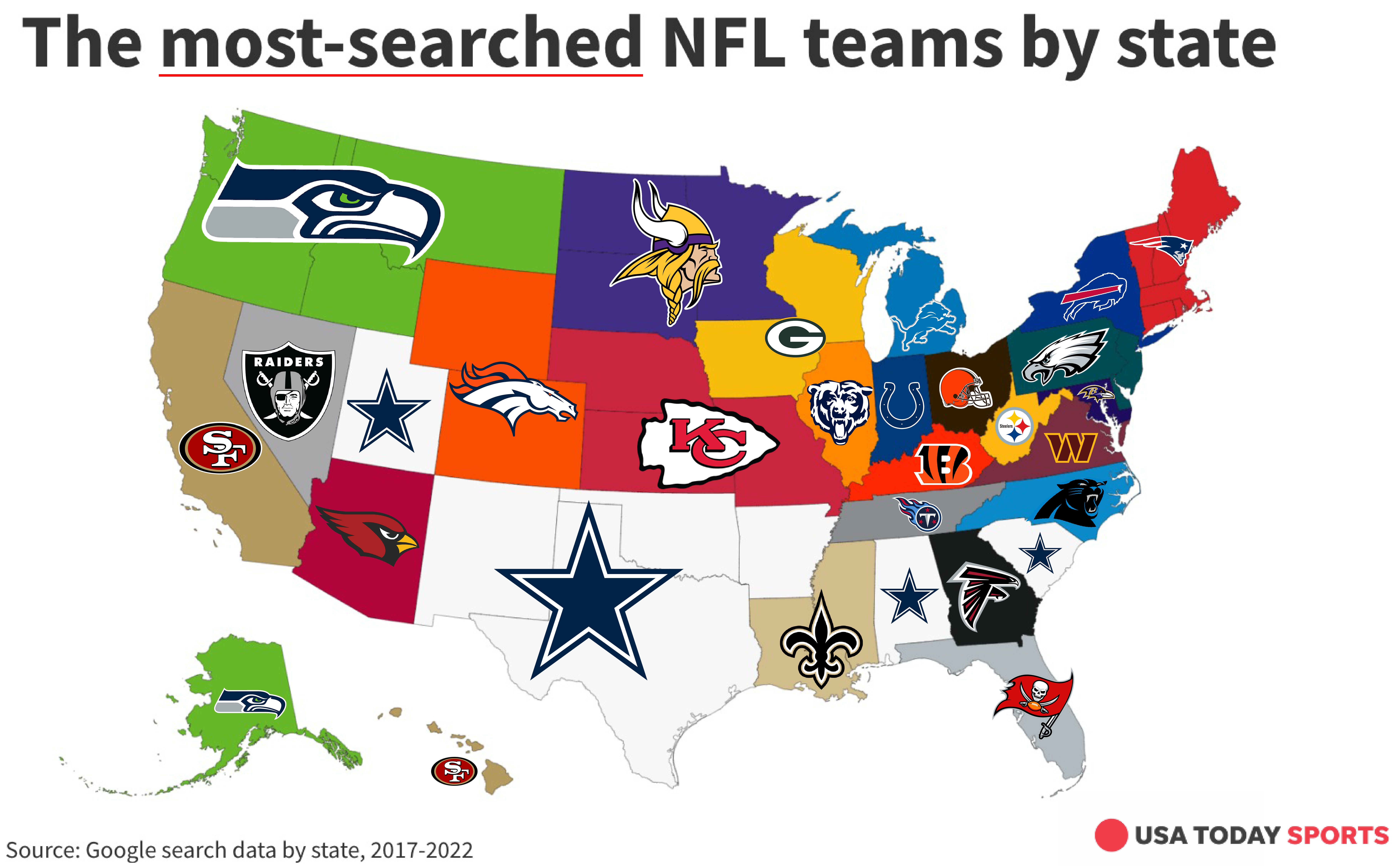 are the most popular NFL teams? Cowboys lead US in search hits