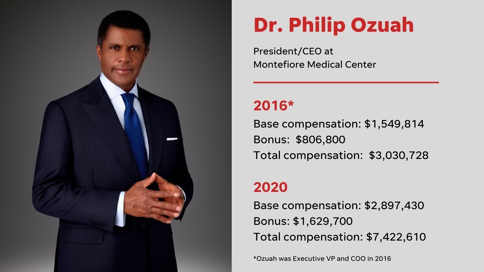 Dr. Philip Ozuah salary info.
