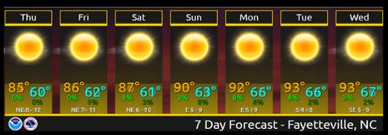 The last weekend of summer looks pleasant for the Cape Fear region.