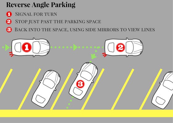 Demonstration of Reverse Angle Parking, which will be implemented in parts of Lancaster.