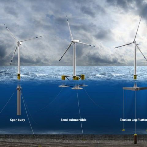 Three  offshore wind substructure types.  Illustra