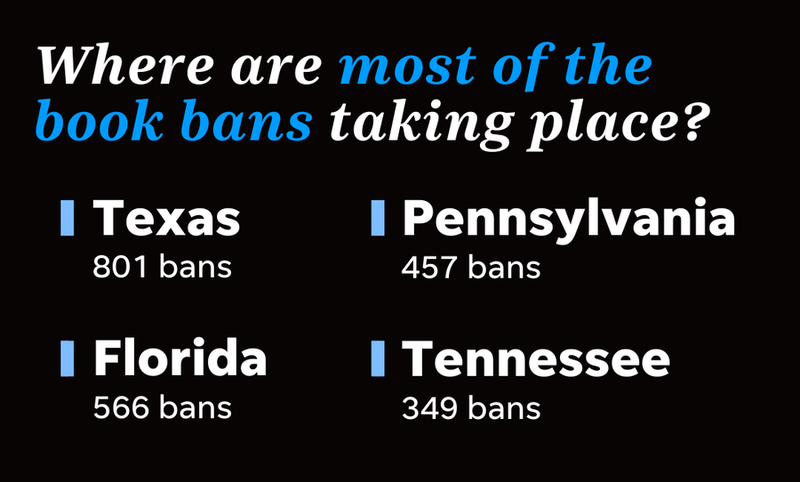 The book bans documented by PEN between July 2021 and July 2022 took place in 138 school districts across 32 states, a significant increase from PEN's April tally, which found bans in 90 districts in 26 states.