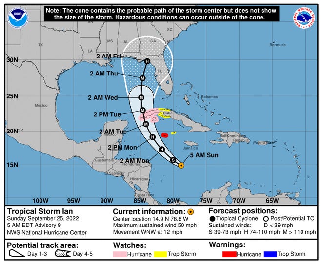At 5 a.m. Sunday, the forecast track for Ian's center had shifted north to Florida's Big Bend, but the cone of uncertainty showing the potential forecast errors still included the Southwest Florida coast where Ian made landfall.
