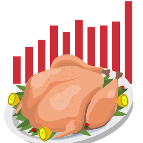 Thanksgiving inflated prices promo