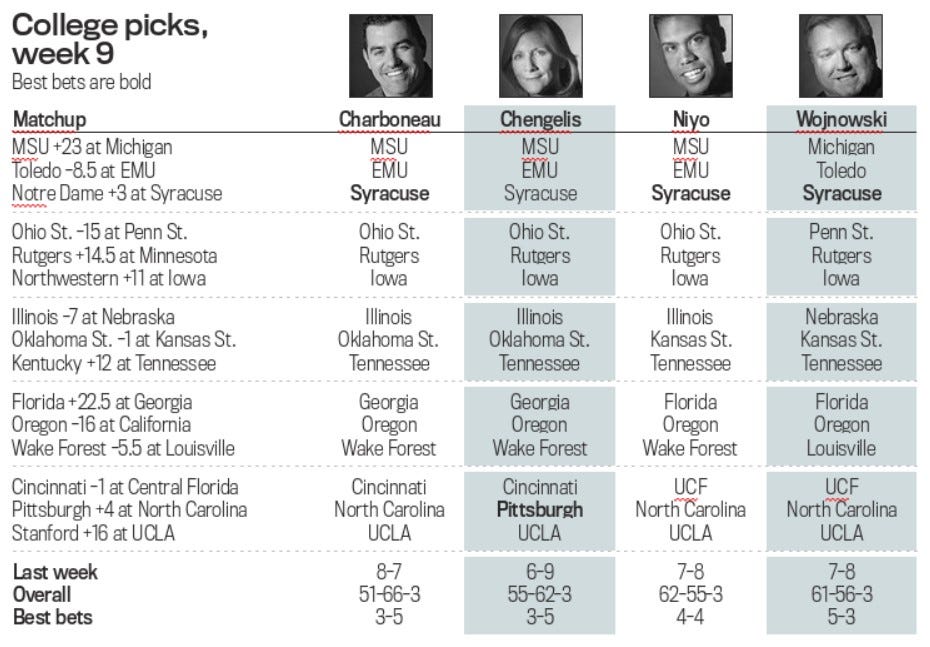 College football picks, Week 9