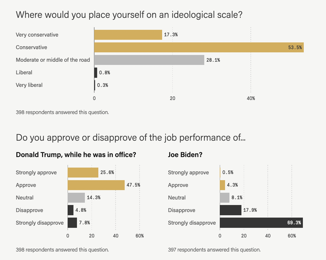 2021 U.S. sheriff survey results